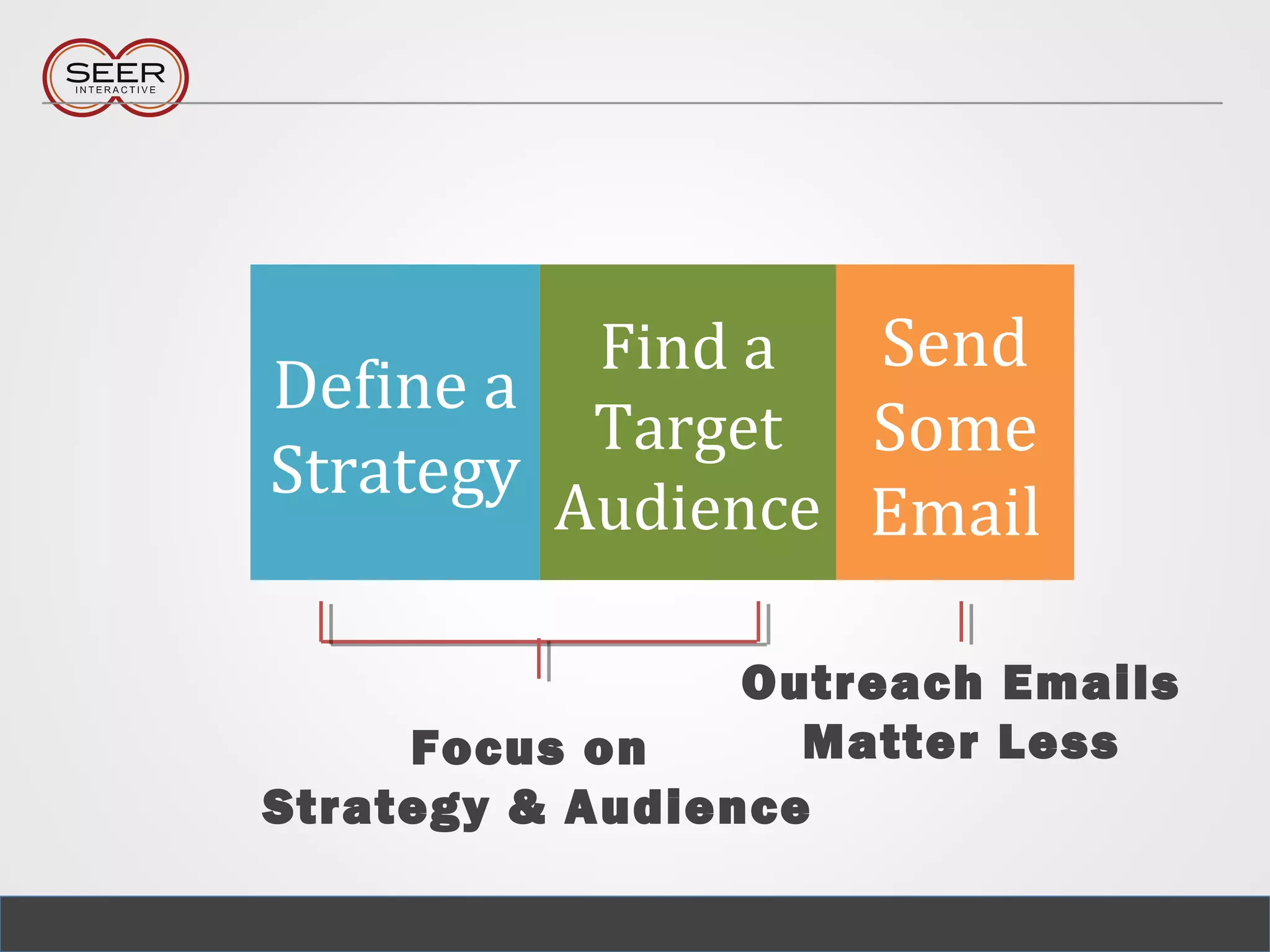 Send
Some
Email
Find a
Target
Audience
Define a
Strategy
Focus on
Strategy & Audience
Outreach Emails
Matter Less
 