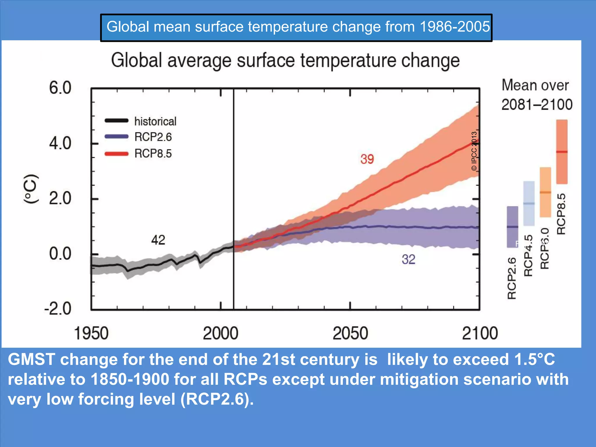 TSTFE.1,Fig.2
The contrast in precipitation between wet and dry regions
and between wet and dry seasons will increase, [...]
©IPCC2013
Change in water cycle properties from 1986-2005 to 2081-2100 in RCP8.5
 
