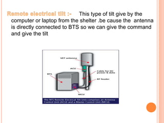 This type of tilt give by the 
computer or laptop from the shelter .be cause the antenna 
is directly connected to BTS so we can give the command 
and give the tilt 
 