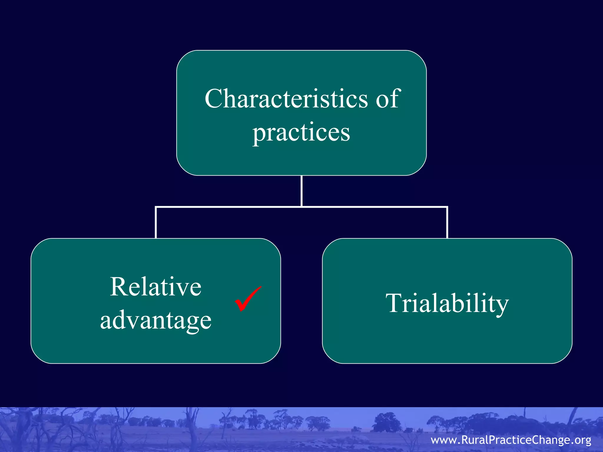  Characteristics of practices Relative advantage Trialability 