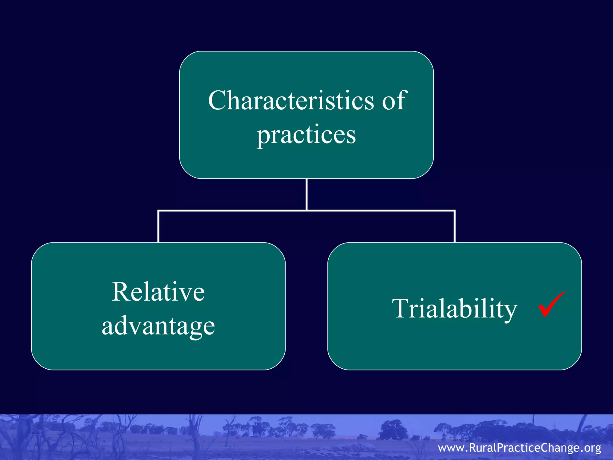  Characteristics of practices Relative advantage Trialability 