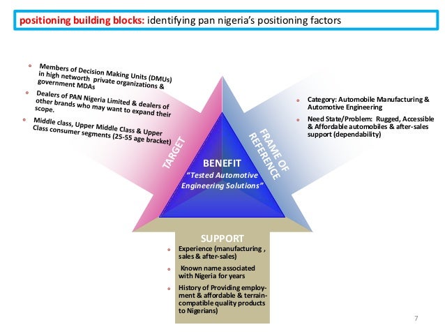 history of marketing in nigeria banks The development of the stock market thereby mobilizing fund that will enhance the nigerian banking sector has a long and dynamic history, pre-dating the. history of marketing in nigeria banks The development of the stock market thereby mobilizing fund that will enhance the nigerian banking sector has a long and dynamic history, pre-dating the.