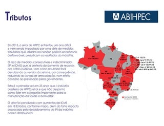 Tributos
Em 2015, o setor de HPPC enfrentou um ano difícil
e vem sendo impactado por uma série de medidas
tributárias que, aliadas ao cenário político econômico
desfavorável, prejudicam os resultados da indústria.
O risco de medidas consecutivas e indiscriminadas
(IPI e ICMS) que, a pretexto do aumento de recursos
aos cofres públicos, vem como resultado final
derrubando as vendas do setor e, por consequência,
reduzindo as curvas de arrecadação, num efeito
contrário ao pretendido pelos governantes.
Esta é a primeira vez em 23 anos que a indústria
brasileira de HPPC retrai e que não desponta
como líder em categorias importantes para a
manutenção da saúde e bem-estar.
O setor foi penalizado com aumentos de ICMS
em 18 Estados, conforme mapa, além do forte impacto
provocado pelo desdobramento do IPI da indústria
para a distribuidora.
 