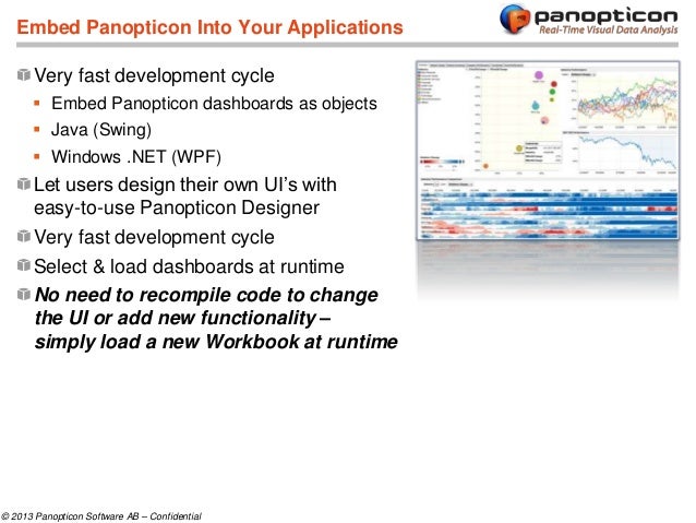 Panopticon Designer Software Panopticon Designer Software