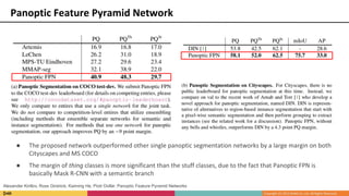 Panoptic Feature Pyramid Network
● The proposed network outperformed other single panoptic segmentation networks by a large margin on both
Cityscapes and MS COCO
● The margin of thing classes is more significant than the stuff classes, due to the fact that Panoptic FPN is
basically Mask R-CNN with a semantic branch
Alexander Kirillov, Ross Girshick, Kaiming He, Piotr Dollár. Panoptic Feature Pyramid Networks
 