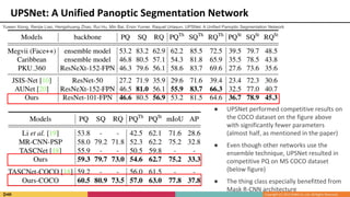 UPSNet: A Unified Panoptic Segmentation Network
● UPSNet performed competitive results on
the COCO dataset on the figure above
with significantly fewer parameters
(almost half, as mentioned in the paper)
● Even though other networks use the
ensemble technique, UPSNet resulted in
competitive PQ on MS COCO dataset
(below figure)
● The thing class especially benefitted from
Mask R-CNN architecture
Yuwen Xiong, Renjie Liao, Hengshuang Zhao, Rui Hu, Min Bai, Ersin Yumer, Raquel Urtasun. UPSNet: A Unified Panoptic Segmentation Network
 