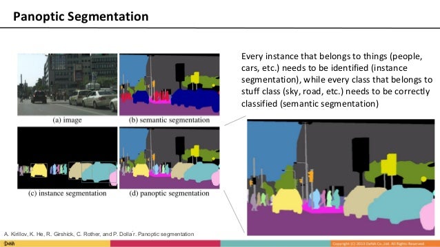 Panoptic Segmentation @CVPR2019