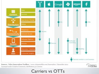 Carriers vs OTTs
 