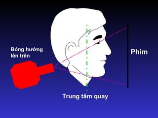 Trung tâm quay
PhimBóng hướng
lên trên
 