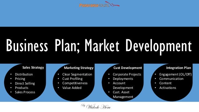 Developing a strategic retail business plan