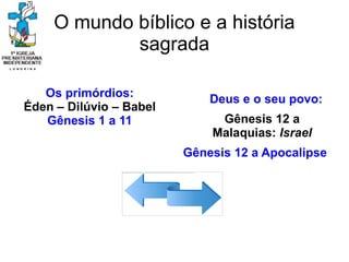 O mundo bíblico e a história
sagrada
Deus e o seu povo:
Gênesis 12 a
Malaquias: Israel
Gênesis 12 a Apocalipse
Os primórdios:
Éden – Dilúvio – Babel
Gênesis 1 a 11
 
