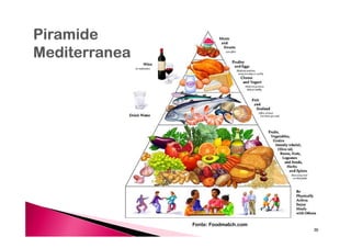 Piramide
Mediterranea




               Fonte: Foodmatch.com
                                      36
 