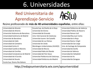 Reúne profesorado de más de 40 universidades españolas, entre ellas:
Universidad de Alicante Escuela Sup. de Diseño de la Rioja Universitat Politècnica de València
Universidad de Almería Universitat de Girona Universidad Pública de Navarra
Universitat Autònoma de Barcelona Universidad de Granada Universitat Ramon Llull
Universidad Autónoma de Madrid Univ. Internacional de Catalunya Universidad Rey Juan Carlos
Universitat de Barcelona Universitat Jaume I de Castelló Universidad de la Rioja
Universidad de Cádiz Universidad de Las Palmas Universitat Rovira i Virgili
Universidad de Cantabria Universitat de Lleida Universidad de San Jorge
Universidad Carlos III Mondragon Unibertsitatea (HUHEZI) Univ. de Santiago de Compostela
Universidad Castilla la Mancha Universidad de Murcia Universidad de Sevilla
Universidad de Comillas Universidad Pablo de Olavide Universitat de València
Universidad Complutense de Madrid Universidad del País Vasco Universidad de Valladolid
Universidad de A Coruña Universitat Politècnica de Catalunya, Universitat de Vic
Universidad de Deusto Universidad Politécnica de Madrid Universidad de Zaragoza
Escola Sup. Diseny Illes Balears
http://redapsuniversitaria.wix.com/apsuniversidad
Red Universitaria de
Aprendizaje-Servicio
6. Universidades
 
