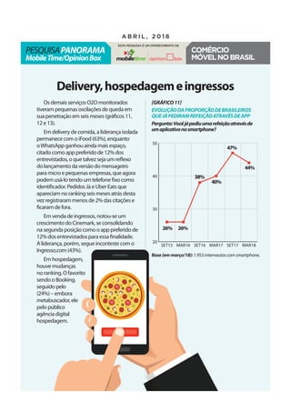 20
30
40
50
MAR18SET17MAR17SET16MAR16SET15
pesquisaPanorama
MobileTime/OpinionBox
a b r i l , 2 0 1 8
Esta pesquisa é um oferecimento de
Comércio
móvelnoBrasil
Delivery,hospedagemeingressos
Os demais serviços O2O monitorados
tiveram pequenas oscilações de queda em
sua penetração em seis meses (gráficos 11,
12 e 13).
Em delivery de comida, a liderança isolada
permanece com o iFood (63%), enquanto
oWhatsApp ganhou ainda mais espaço,
citado como app preferido de 12% dos
entrevistados, o que talvez seja um reflexo
do lançamento da versão do mensageiro
para micro e pequenas empresas, que agora
podem usá-lo tendo um telefone fixo como
identificador. Pedidos Já e Uber Eats que
apareciam no ranking seis meses atrás desta
vez registraram menos de 2% das citações e
ficaram de fora.
Em venda de ingressos, notou-se um
crescimento do Cinemark, se consolidando
na segunda posição como o app preferido de
12% dos entrevistados para essa finalidade.
A liderança, porém, segue inconteste com o
Ingresso.com (43%).
Em hospedagem, não
houve mudanças significativas
no ranking. O favorito continua
sendo o Booking. com (26%),
seguido pelo Trivago
(24%) – embora este seja um
metabuscador, ele é identificado
pelo público como uma
agência digital para reserva de
hospedagem.
[gráfico11]
Evoluçãodaproporçãodebrasileiros
quejápediramrefeiçãoatravésdeapp
Pergunta:Vocêjápediuumarefeiçãoatravésde
umaplicativonosmartphone?
Base(emmarço/18):1.953internautascomsmartphone.
26% 26%
38%
40%
47%
44%
 