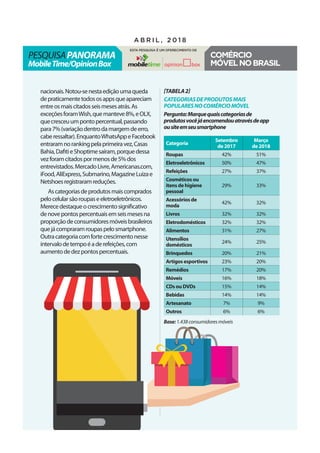 pesquisaPanorama
MobileTime/OpinionBox
a b r i l , 2 0 1 8
Esta pesquisa é um oferecimento de
Comércio
móvelnoBrasil
[Tabela2]
Categoriasdeprodutosmais
popularesnocomérciomóvel
Pergunta:Marquequaiscategoriasde
produtosvocêjáencomendouatravésdeapp
ousiteemseusmartphone
nacionais.Notou-senestaediçãoumaqueda
depraticamentetodososappsqueapareciam
entreosmaiscitadosseismesesatrás.As
exceçõesforamWish,quemanteve8%,eOLX,
quecresceuumpontopercentual,passando
para7%(variaçãodentrodamargemdeerro,
caberessaltar).EnquantoWhatsAppeFacebook
entraramnorankingpelaprimeiravez,Casas
Bahia,DafitieShoptimesaíram,porquedessa
vezforamcitadospormenosde5%dos
entrevistados.MercadoLivre,Americanas.com,
iFood,AliExpress,Submarino,MagazineLuizae
Netshoesregistraramreduções.
Ascategoriasdeprodutosmaiscomprados
pelocelularsãoroupaseeletroeletrônicos.
Merecedestaqueocrescimentosignificativo
denovepontospercentuaisemseismesesna
proporçãodeconsumidoresmóveisbrasileiros
quejácompraramroupaspelosmartphone.
Outracategoriacomfortecrescimentonesse
intervalodetempoéaderefeições,com
aumentodedezpontospercentuais.
Base:1.438consumidoresmóveis
Categoria
Setembro
de 2017
Março
de 2018
Roupas 42% 51%
Eletroeletrônicos 50% 47%
Refeições 27% 37%
Cosméticos ou
itens de higiene
pessoal
29% 33%
Acessórios de
moda
42% 32%
Livros 32% 32%
Eletrodomésticos 32% 32%
Alimentos 31% 27%
Utensílios
domésticos
24% 25%
Brinquedos 20% 21%
Artigos esportivos 23% 20%
Remédios 17% 20%
Móveis 16% 18%
CDs ou DVDs 15% 14%
Bebidas 14% 14%
Artesanato 7% 9%
Outros 6% 6%
 