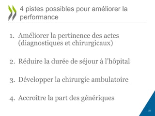 1. Améliorer la pertinence des actes
(diagnostiques et chirurgicaux)
2. Réduire la durée de séjour à l’hôpital
3. Développer la chirurgie ambulatoire
4. Accroître la part des génériques
20
4 pistes possibles pour améliorer la
performance
 