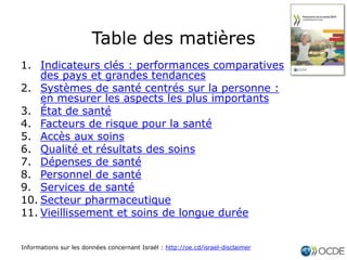 Table des matières
1. Indicateurs clés : performances comparatives
des pays et grandes tendances
2. Systèmes de santé centrés sur la personne :
en mesurer les aspects les plus importants
3. État de santé
4. Facteurs de risque pour la santé
5. Accès aux soins
6. Qualité et résultats des soins
7. Dépenses de santé
8. Personnel de santé
9. Services de santé
10. Secteur pharmaceutique
11. Vieillissement et soins de longue durée
Informations sur les données concernant Israël : http://oe.cd/israel-disclaimer
 