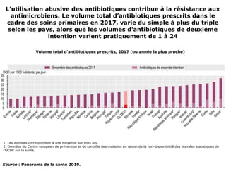 L’utilisation abusive des antibiotiques contribue à la résistance aux
antimicrobiens. Le volume total d’antibiotiques pres...
