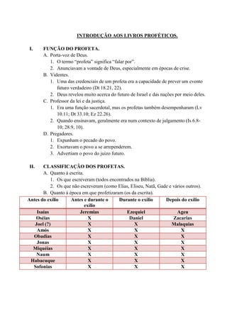 INTRODUÇÃO AOS LIVROS PROFÉTICOS.
I. FUNÇÃO DO PROFETA.
A. Porta-voz de Deus.
1. O termo “profeta” significa “falar por”.
2. Anunciavam a vontade de Deus, especialmente em épocas de crise.
B. Videntes.
1. Uma das credenciais de um profeta era a capacidade de prever um evento
futuro verdadeiro (Dt 18.21, 22).
2. Deus revelou muito acerca do futuro de Israel e das nações por meio deles.
C. Professor da lei e da justiça.
1. Era uma função sacerdotal, mas os profetas também desempenharam (Lv
10.11; Dt 33.10; Ez 22.26).
2. Quando ensinavam, geralmente era num contexto de julgamento (Is 6.8-
10; 28.9, 10).
D. Pregadores.
1. Expunham o pecado do povo.
2. Exortavam o povo a se arrependerem.
3. Advertiam o povo do juízo futuro.
II. CLASSIFICAÇÃO DOS PROFETAS.
A. Quanto à escrita.
1. Os que escreveram (todos encontrados na Bíblia).
2. Os que não escreveram (como Elias, Eliseu, Natã, Gade e vários outros).
B. Quanto à época em que profetizaram (os da escrita).
Antes do exílio Antes e durante o
exílio
Durante o exílio Depois do exílio
Isaías Jeremias Ezequiel Ageu
Oséias X Daniel Zacarias
Joel (?) X X Malaquias
Amós X X X
Obadias X X X
Jonas X X X
Miquéias X X X
Naum X X X
Habacuque X X X
Sofonias X X X
 
