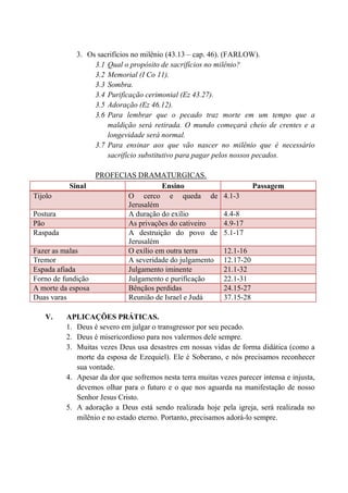 3. Os sacrifícios no milênio (43.13 – cap. 46). (FARLOW).
3.1 Qual o propósito de sacrifícios no milênio?
3.2 Memorial (I Co 11).
3.3 Sombra.
3.4 Purificação cerimonial (Ez 43.27).
3.5 Adoração (Ez 46.12).
3.6 Para lembrar que o pecado traz morte em um tempo que a
maldição será retirada. O mundo começará cheio de crentes e a
longevidade será normal.
3.7 Para ensinar aos que vão nascer no milênio que é necessário
sacrifício substitutivo para pagar pelos nossos pecados.
PROFECIAS DRAMATURGICAS.
Sinal Ensino Passagem
Tijolo O cerco e queda de
Jerusalém
4.1-3
Postura A duração do exílio 4.4-8
Pão As privações do cativeiro 4.9-17
Raspada A destruição do povo de
Jerusalém
5.1-17
Fazer as malas O exílio em outra terra 12.1-16
Tremor A severidade do julgamento 12.17-20
Espada afiada Julgamento iminente 21.1-32
Forno de fundição Julgamento e purificação 22.1-31
A morte da esposa Bênçãos perdidas 24.15-27
Duas varas Reunião de Israel e Judá 37.15-28
V. APLICAÇÕES PRÁTICAS.
1. Deus é severo em julgar o transgressor por seu pecado.
2. Deus é misericordioso para nos valermos dele sempre.
3. Muitas vezes Deus usa desastres em nossas vidas de forma didática (como a
morte da esposa de Ezequiel). Ele é Soberano, e nós precisamos reconhecer
sua vontade.
4. Apesar da dor que sofremos nesta terra muitas vezes parecer intensa e injusta,
devemos olhar para o futuro e o que nos aguarda na manifestação de nosso
Senhor Jesus Cristo.
5. A adoração a Deus está sendo realizada hoje pela igreja, será realizada no
milênio e no estado eterno. Portanto, precisamos adorá-lo sempre.
 