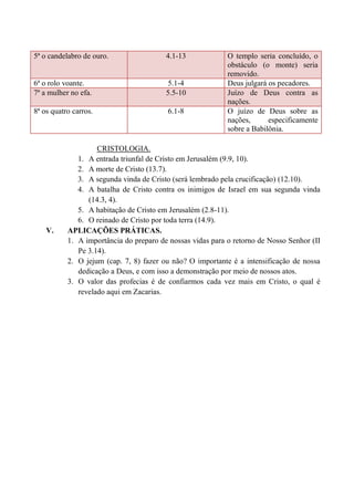 5ª o candelabro de ouro. 4.1-13 O templo seria concluído, o
obstáculo (o monte) seria
removido.
6ª o rolo voante. 5.1-4 Deus julgará os pecadores.
7ª a mulher no efa. 5.5-10 Juízo de Deus contra as
nações.
8ª os quatro carros. 6.1-8 O juízo de Deus sobre as
nações, especificamente
sobre a Babilônia.
CRISTOLOGIA.
1. A entrada triunfal de Cristo em Jerusalém (9.9, 10).
2. A morte de Cristo (13.7).
3. A segunda vinda de Cristo (será lembrado pela crucificação) (12.10).
4. A batalha de Cristo contra os inimigos de Israel em sua segunda vinda
(14.3, 4).
5. A habitação de Cristo em Jerusalém (2.8-11).
6. O reinado de Cristo por toda terra (14.9).
V. APLICAÇÕES PRÁTICAS.
1. A importância do preparo de nossas vidas para o retorno de Nosso Senhor (II
Pe 3.14).
2. O jejum (cap. 7, 8) fazer ou não? O importante é a intensificação de nossa
dedicação a Deus, e com isso a demonstração por meio de nossos atos.
3. O valor das profecias é de confiarmos cada vez mais em Cristo, o qual é
revelado aqui em Zacarias.
 