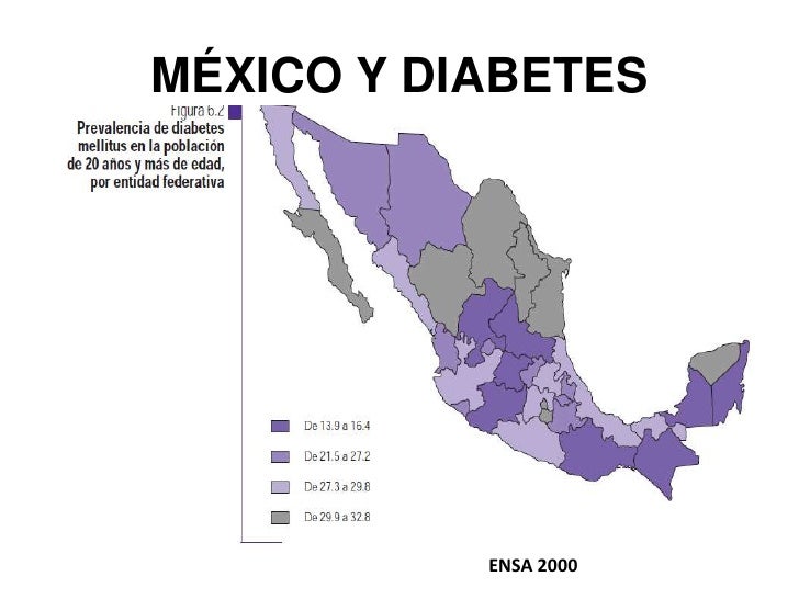 Panorama actual de la diabetes. zihuatanejo guerrero Panorama actual de la diabetes. zihuatanejo guerrero