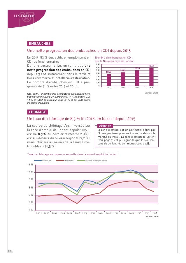 Panorama Economique Du Nouveau Pays De Lorient Audelor Aout 19