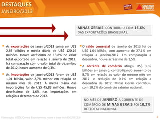 DESTAQUES
JANEIRO/2013

                                                              MINAS GERAIS CONTRIBUIU COM 16,6%
                                                              DAS EXPORTAÇÕES BRASILEIRAS.


•   As exportações de janeiro/2013 somaram US$                  • O saldo comercial de janeiro de 2013 foi de
    2,65 bilhões e média diária de US$ 120,26                       US$ 1,64 bilhão, com aumento de 27,1% em
    milhões. Houve acréscimo de 13,8% no valor                      relação a janeiro/2012. Em comparação a
    total exportado em relação a janeiro de 2012.                   dezembro, houve acréscimo de 1,5%.
    Na comparação com o valor total de dezembro
    de 2012, houve aumento de 0,3%.                             •A      corrente de comércio atingiu US$ 3,65
                                                                    bilhões em janeiro, contabilizando aumento de
•   As importações de janeiro/2013 foram de US$                     8,7% em relação ao valor do mesmo mês em
    1,01 bilhão, valor 2,7% menor em relação ao                     2012, e redução de 0,2% em relação a
    mesmo mês de 2012. A média diária das                           dezembro de 2012. Minas Gerais contribuiu
    importações foi de US$ 45,83 milhões. Houve                     com 10,2% do comércio exterior nacional.
    decréscimo de 1,6% nas importações em
    relação a dezembro de 2012.
                                                                     NO MÊS DE JANEIRO A CORRENTE DE
                                                                     COMÉRCIO DE MINAS GERAIS FOI 10,2%
                                                                     DO TOTAL NACIONAL.

Elaboração: SEDE/Central Exportaminas, sobre a base de MDIC/SECEX                                                   2
 
