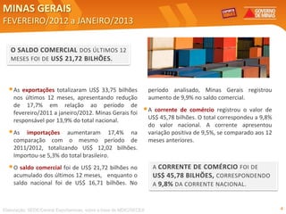 MINAS GERAIS
FEVEREIRO/2012 a JANEIRO/2013

   O SALDO COMERCIAL DOS ÚLTIMOS 12
   MESES FOI DE US$ 21,72 BILHÕES .



  • As exportações totalizaram US$ 33,75 bilhões                    período analisado, Minas Gerais registrou
    nos últimos 12 meses, apresentando redução                      aumento de 9,9% no saldo comercial.
    de 17,7% em relação ao período de
    fevereiro/2011 a janeiro/2012. Minas Gerais foi             • A corrente    de comércio registrou o valor de
    responsável por 13,9% do total nacional.                        US$ 45,78 bilhões. O total correspondeu a 9,8%
                                                                    do valor nacional. A corrente apresentou
  • As  importações aumentaram 17,4% na                             variação positiva de 9,5%, se comparado aos 12
    comparação com o mesmo período de                               meses anteriores.
    2011/2012, totalizando US$ 12,02 bilhões.
    Importou-se 5,3% do total brasileiro.
  • O saldo comercial foi de US$ 21,72 bilhões no                    A CORRENTE DE COMÉRCIO FOI DE
    acumulado dos últimos 12 meses, enquanto o                       US$ 45,78 BILHÕES, CORRESPONDENDO
    saldo nacional foi de US$ 16,71 bilhões. No                      A 9,8% DA CORRENTE NACIONAL.



Elaboração: SEDE/Central Exportaminas, sobre a base de MDIC/SECEX                                                    4
 