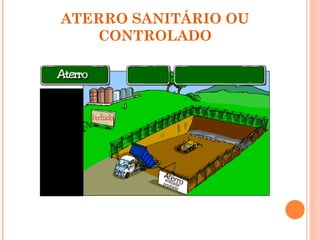 ATERRO SANITÁRIO OU
   CONTROLADO
 