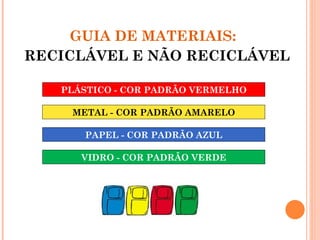 GUIA DE MATERIAIS:
RECICLÁVEL E NÃO RECICLÁVEL

   PLÁSTICO - COR PADRÃO VERMELHO

    METAL - COR PADRÃO AMARELO

      PAPEL - COR PADRÃO AZUL

      VIDRO - COR PADRÃO VERDE
 