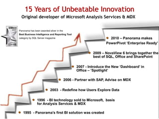 1995 - Panorama’s first BI solution was created
1996 - BI technology sold to Microsoft, basis
for Analysis Services & MDX
2003 - Redefine how Users Explore Data
2007 - Introduce the New ‘Dashboard’ in
Office – ‘Spotlight’
2010 – Panorama makes
PowerPivot ‘Enterprise Ready’
2009 – NovaView 6 brings together the
best of SQL, Office and SharePoint
15 Years of Unbeatable Innovation
2006 - Partner with SAP, Advise on MDX
Panorama has been awarded silver in the
Best Business Intelligence and Reporting Tool
category by SQL Server magazine
Original developer of Microsoft Analysis Services & MDX
 
