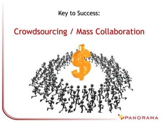 Key to Success:
Crowdsourcing / Mass Collaboration
 