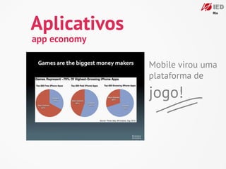 Aplicativos
app economy

              Mobile virou uma
              plataforma de

              jogo!
 
