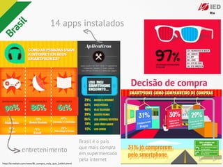 il                                 14 apps instalados
  as
Br




                                                                              Decisão de compra




                                                            Brasil é o país
                                                            que mais compra
               entretenimento                               em supermercado
                                                            pela internet
http://br.nielsen.com/news/Br_compra_mais_que_LatAm.shtml
 
