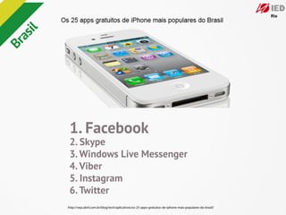 il
  as
Br




          1. Facebook
          2. Skype
          3. Windows Live Messenger
          4. Viber
          5. Instagram
          6. Twitter
         http://veja.abril.com.br/blog/tech/aplicativos/os-25-apps-gratuitos-de-iphone-mais-populares-do-brasil/
 