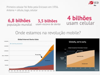 Primeiro celular foi feito pela Ericsson em 1956.
Antena = célula, logo, celular



 6,8 bilhões                 3,5 bilhões
                                                    4 bilhões
população mundial          usam escova de dente     usam celular
        Onde estamos na revolução mobile?
 
