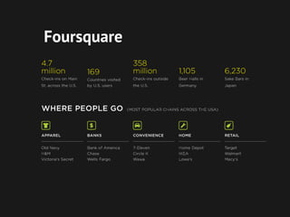 Foursquare
 