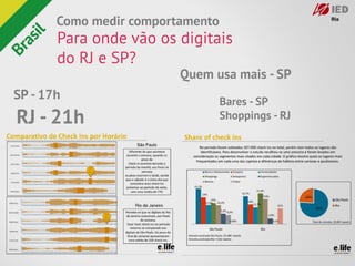Como medir comportamento
    il   Para onde vão os digitais
  as
Br

         do RJ e SP?
                           Quem usa mais - SP
 SP - 17h                           Bares - SP
 RJ - 21h                           Shoppings - RJ
 
