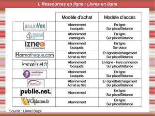 I. Ressources en ligne : Livres en ligne
Source : Lionel Dujol
 