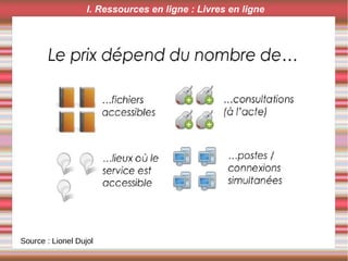 I. Ressources en ligne : Livres en ligne
Source : Lionel Dujol
 