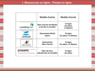 j
I. Ressources en ligne : Presse en ligne
 