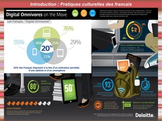 Introduction : Pratiques culturelles des francais
 