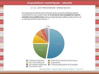 Acquisitions numeriques : ebooks
 