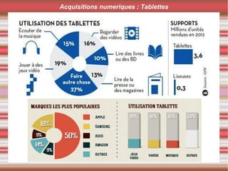 Acquisitions numeriques : Tablettes
 