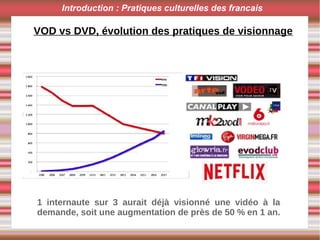 Introduction : Pratiques culturelles des francais
VOD vs DVD, évolution des pratiques de visionnage
1 internaute sur 3 aurait déjà visionné une vidéo à la
demande, soit une augmentation de près de 50 % en 1 an.
 
