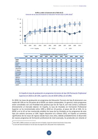 PANORAMA DE LA EDUCACIÓN. INDICADORES DE LA OCDE 2012.  INFORME ESPAÑOL 
  13 
Gráfico y tabla 1.8 (extracto de la Tabla A3.2): 
Evolución de las tasas de titulación en Educación Terciaria tipo A (1995‐2010)
5
 
 
 
 
 
Tasas de titulación en Educación Terciaria. Tipo A
6
1995  2000  2001  2002 2003 2004 2005 2006 2007 2008  2009  2010
España  24  29  30    30    30    30    30 30    30    27     27     30
OCDE  20  28  30    31   33   35   34 36   37   39    39    39
UE21  18  27  29    30   32   34   34 35   36   40    39    40
Grecia  14  15  16    18    20    24    25  20     18     m     m     m 
Italia  M  19  21    25    m    36    41  39     35     33     33     32 
Portugal  15  23  28    30    33    32    32  33     43     45     40     40 
Alemania  14  18  18    18    18    19    20  21     23     25     28     30 
P. Bajos  29  35  35    37    38    40    42  43     43     41     42     42 
Finlandia  21  40  44    47    47    48    47  48     48     63     44     49 
Noruega  26  37  40    38    39    45    41  43     43     41     41     42 
Suecia  24  28  29    32    35    37    38  41     40     40     36     37 
México  m  m  m    m    m    m    17  18     19     18     19     20 
EE.UU.  33  34  33    32    32    33    34  36     37     37     38     38 
Irlanda  M  30  29    32    37    39    38  39     45     46     47     47 
R. Unido  M  42  43    43    45    47    47  47     46     48     48     51 
Japón  25  29  32    33    34    35    37  39     39     39     40     40 
 
 
 
En España la tasa de graduación en programas terciarios de tipo 5B (Formación Profesional 
Superior) en 2010 es del 16%, superior a las de OCDE (10%) y la UE (8%).  
 
En 2010, las tasas de graduación en programas de Educación Terciaria de tipo B alcanzaron una 
media del 10% en los 26 países de la OCDE con datos comparables. En general, estos programas 
están concebidos con una finalidad más práctica que los de Tipo A, son más cortos y conducen 
directamente  al  mercado  laboral.  En  España,  la  tasa  de  titulados  en  Formación  Profesional 
Superior  se  ha  incrementado  entre  1995  y  2010  en  14  puntos,  al  pasar  del  2%  al  16%.  En  la 
OCDE y en la UE se han mantenido estables las tasas de los titulados en los programas de este 
tipo  con  valores  cercanos  al  10%.  Según  Education  at  a  Glance  2012,  en  España  un  aumento 
significativo de las tasas de ingreso desde hace unos años, debido probablemente al desarrollo 
de nuevos programas de formación profesional de nivel avanzado, ha producido con retardo el 
5
Entre 2007 y 2008 se produce una ruptura de serie en España, al pasar de calcular tasas brutas a tasas netas  
6
La suma del total de titulados en los dos tipos de programa (5A y 5B) puede incluir duplicaciones. 
24
29
30 30 30 30 30 30 30
27
27
30
20
28
30 31
33
35
34
36
37
39 39 39
18
27
29
30
32
34
34
35
36
40 39 40
15
20
25
30
35
40
45
1995 2000 2001 2002 2003 2004 2005 2006 2007 2008 2009 2010
%
España OCDE UE21
 