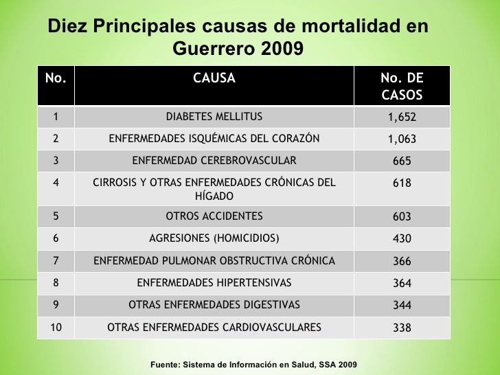 Diabetes: Panorama epidemiológico. rufino hm acapulco Diabetes: Panorama epidemiológico. rufino hm acapulco