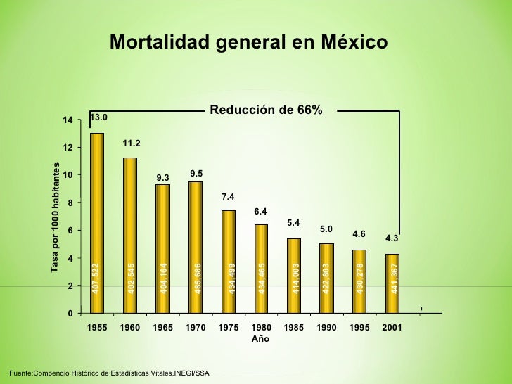 Diabetes: Panorama epidemiológico. rufino hm acapulco Diabetes: Panorama epidemiológico. rufino hm acapulco