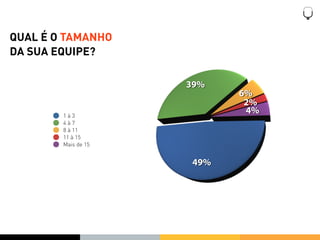 QUAL É O TAMANHO
DA SUA EQUIPE?

                     39%
                            6%
                             2%
        1à3
                             4%
        4à7
        8 à 11
        11 à 15
        Mais de 15


                      49%
 